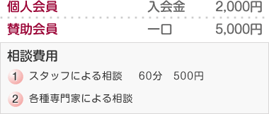 個人会員 入会金 2,000円 賛助会員 一口 5,000円 相談費用 1 スタッフによる相談 60分 500円 2 各種専門家による相談